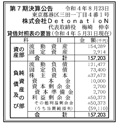 【スマブラ】DNGとかいうプロチーム、大赤字！ｗ